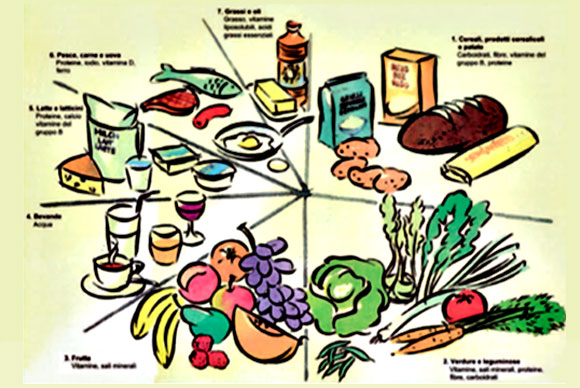 alimentazione e salute